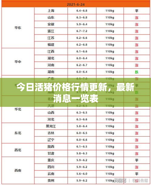 今日活猪价格行情更新，最新消息一览表