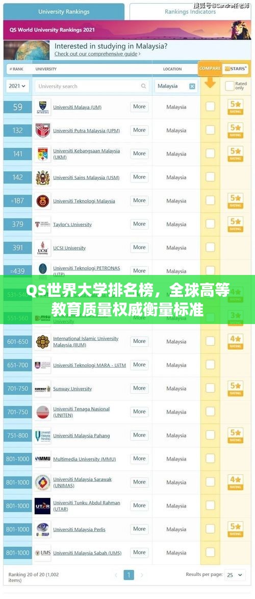 QS世界大学排名榜，全球高等教育质量权威衡量标准