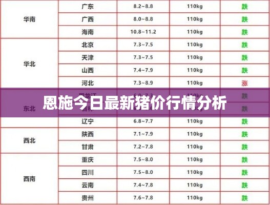 恩施今日最新猪价行情分析