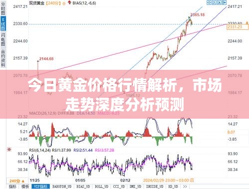 今日黄金价格行情解析，市场走势深度分析预测