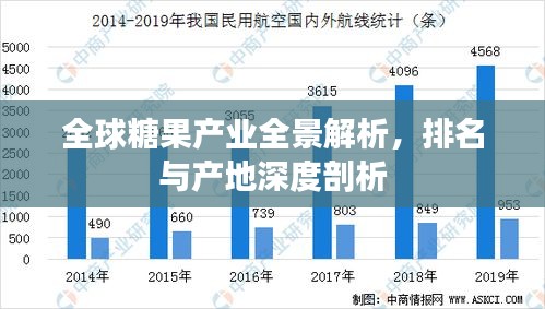 全球糖果产业全景解析，排名与产地深度剖析