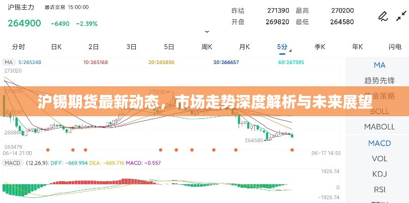 沪锡期货最新动态，市场走势深度解析与未来展望