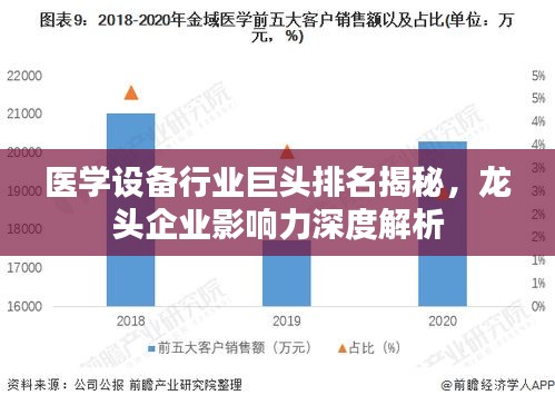 医学设备行业巨头排名揭秘，龙头企业影响力深度解析