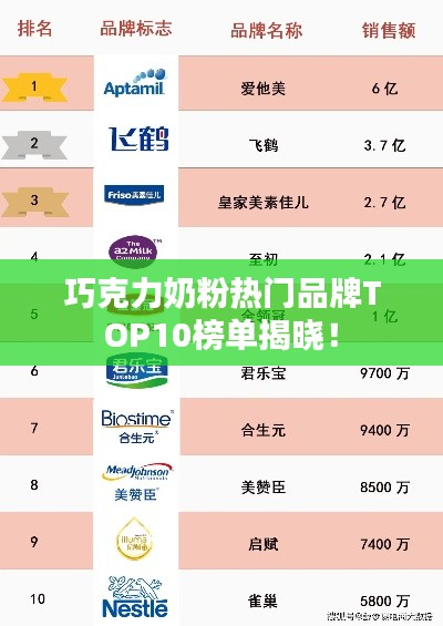 巧克力奶粉热门品牌TOP10榜单揭晓！