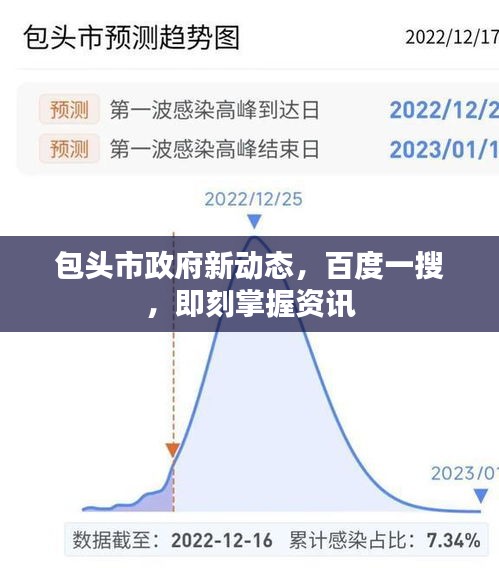 包头市政府新动态，百度一搜，即刻掌握资讯