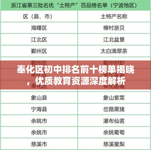 奉化区初中排名前十榜单揭晓，优质教育资源深度解析