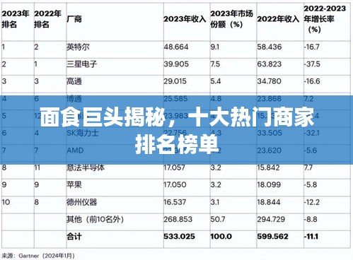 面食巨头揭秘，十大热门商家排名榜单