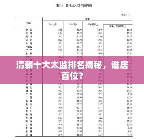 清朝十大太监排名揭秘，谁居首位？