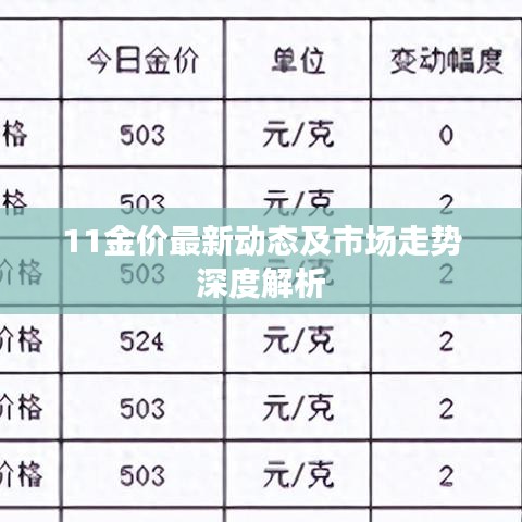 11金价最新动态及市场走势深度解析