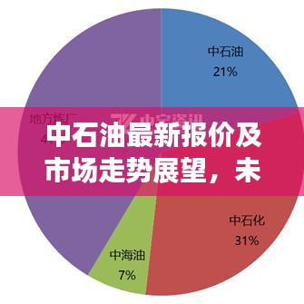 中石油最新报价及市场走势展望，未来趋势预测与分析