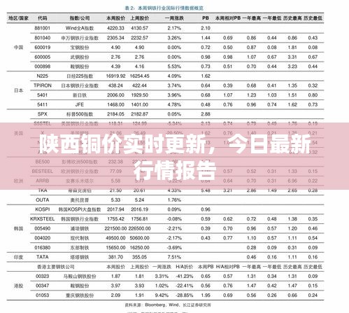 陕西铜价实时更新，今日最新行情报告