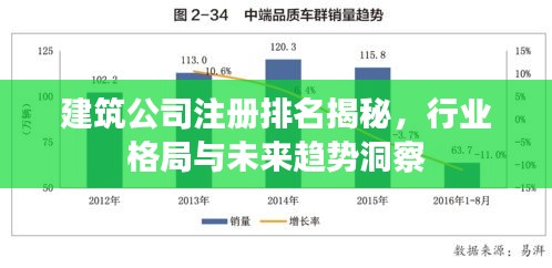 建筑公司注册排名揭秘，行业格局与未来趋势洞察