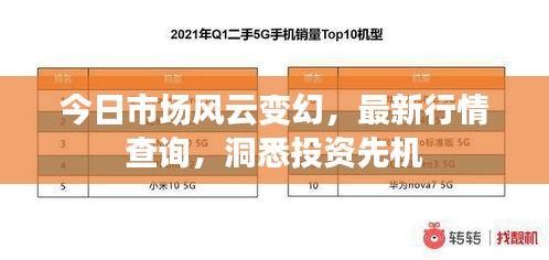 今日市场风云变幻，最新行情查询，洞悉投资先机