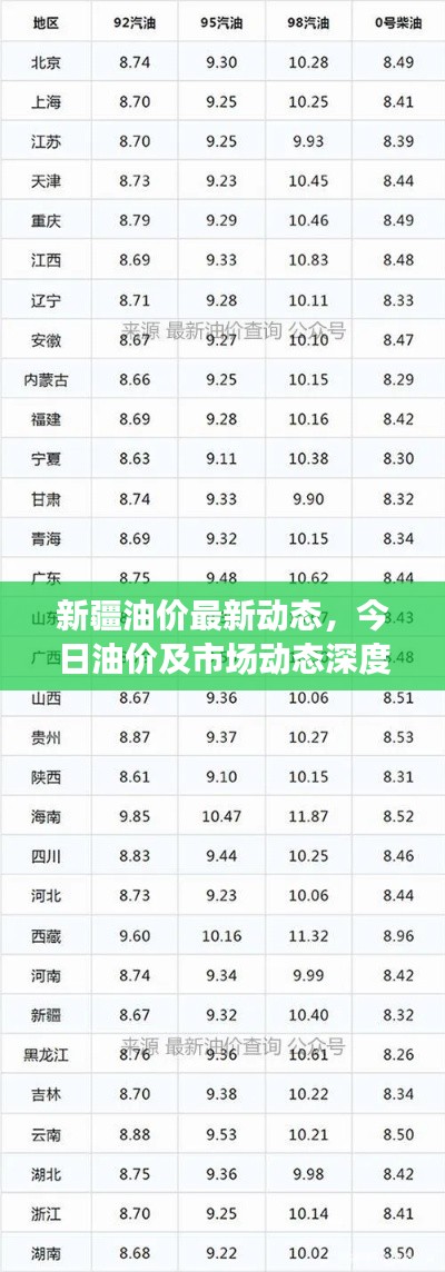 新疆油价最新动态，今日油价及市场动态深度解析