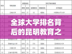 全球大学排名背后的昆明教育之光闪耀发展