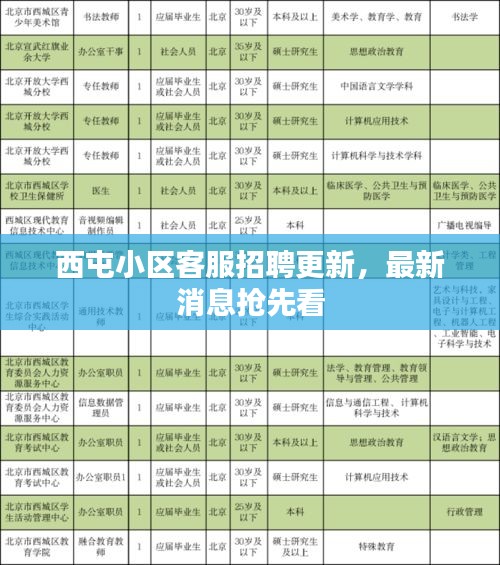 西屯小区客服招聘更新，最新消息抢先看