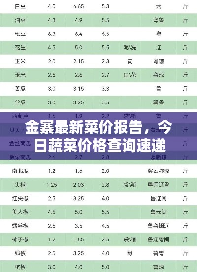 金寨最新菜价报告，今日蔬菜价格查询速递