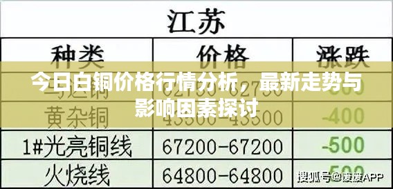 今日白铜价格行情分析，最新走势与影响因素探讨