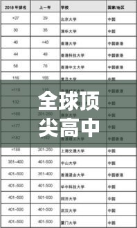 全球顶尖高中榜单揭晓，探寻世界高中排名2018年度最强学府！