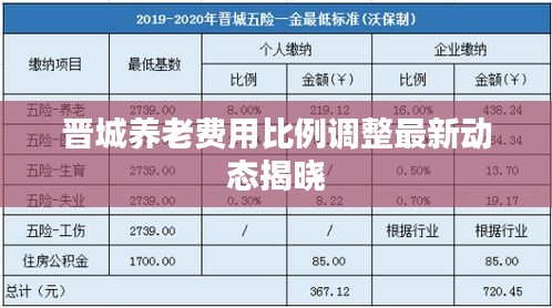 晋城养老费用比例调整最新动态揭晓