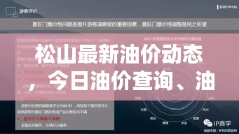 松山最新油价动态，今日油价查询、油价走势及影响因素分析表