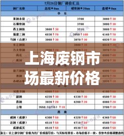 上海废钢市场最新价格行情解析，今日动态观察报告