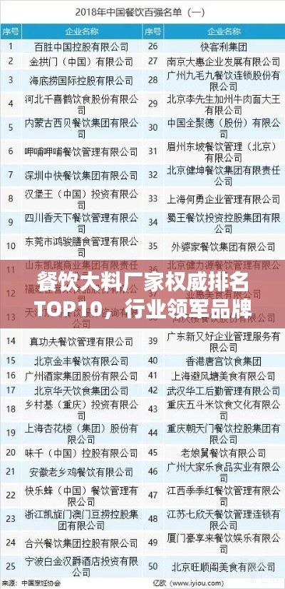 餐饮大料厂家权威排名TOP10，行业领军品牌榜单揭晓！