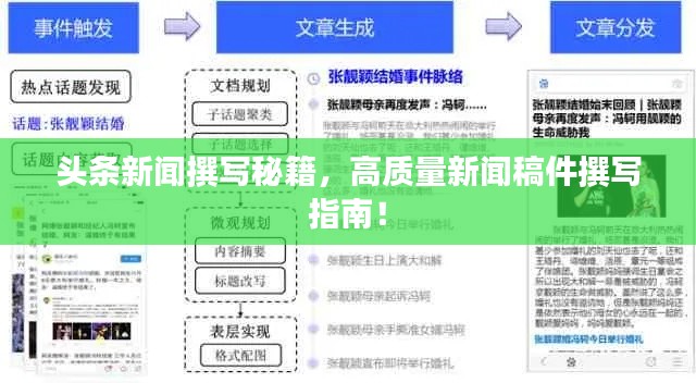 头条新闻撰写秘籍，高质量新闻稿件撰写指南！