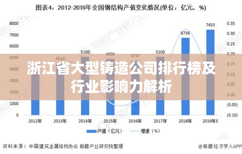 浙江省大型铸造公司排行榜及行业影响力解析