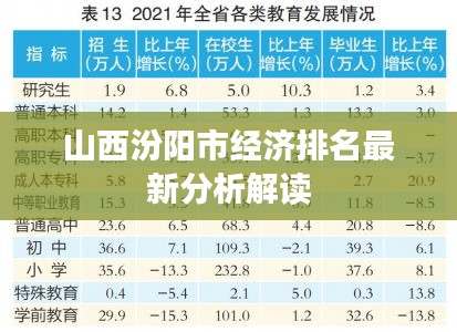 山西汾阳市经济排名最新分析解读