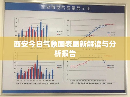 西安今日气象图表最新解读与分析报告