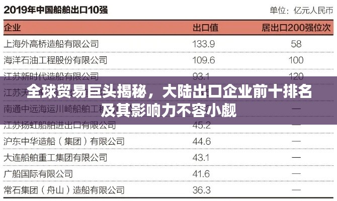 全球贸易巨头揭秘，大陆出口企业前十排名及其影响力不容小觑