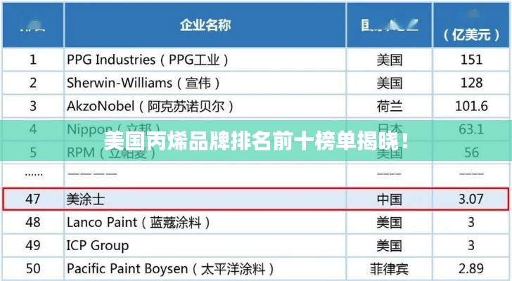 美国丙烯品牌排名前十榜单揭晓！
