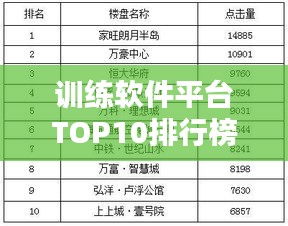 训练软件平台TOP10排行榜，哪些平台独占鳌头？