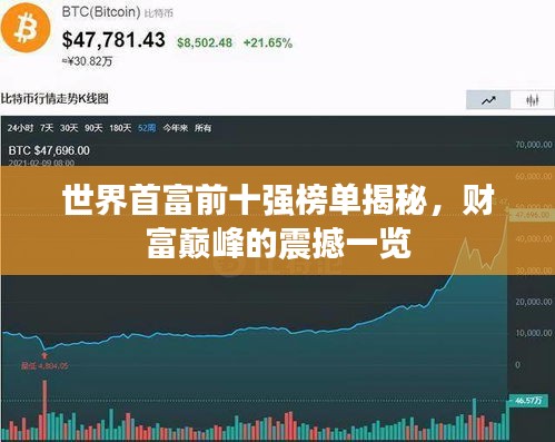 世界首富前十强榜单揭秘，财富巅峰的震撼一览