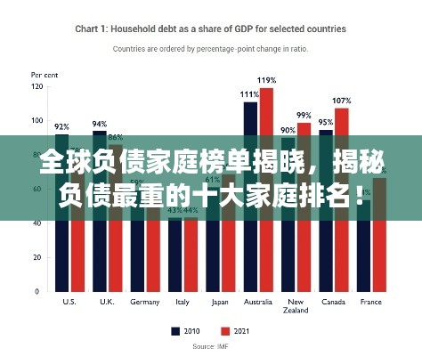 全球负债家庭榜单揭晓，揭秘负债最重的十大家庭排名！