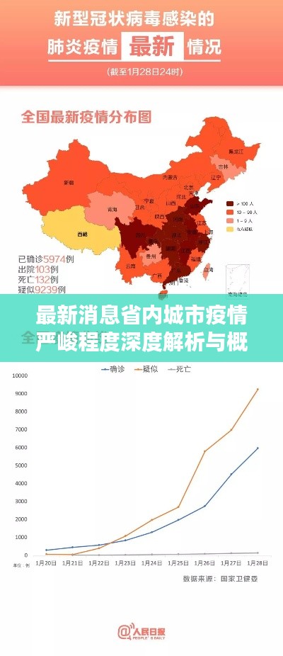 最新消息省内城市疫情严峻程度深度解析与概览