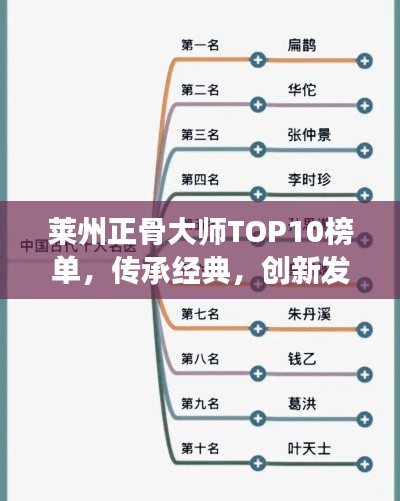 莱州正骨大师TOP10榜单，传承经典，创新发展领军人物