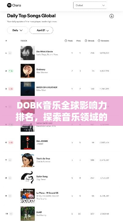 DOBK音乐全球影响力排名，探索音乐领域的世界排名