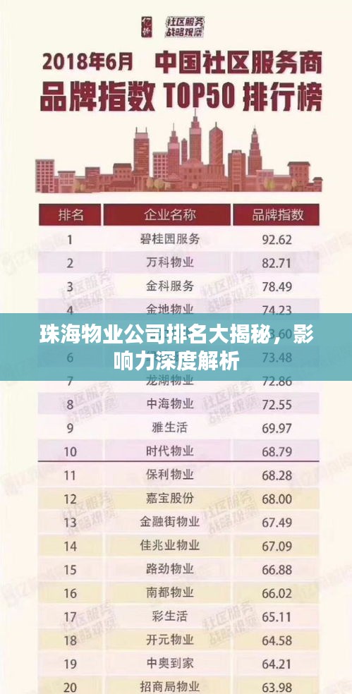 珠海物业公司排名大揭秘，影响力深度解析