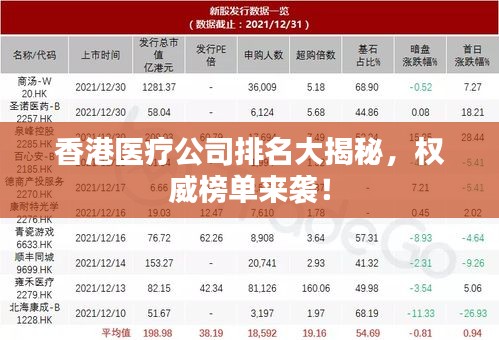 香港医疗公司排名大揭秘，权威榜单来袭！