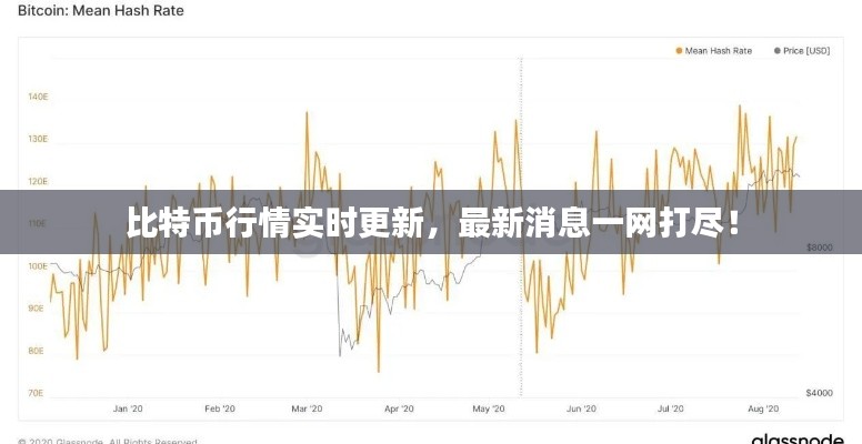 比特币行情实时更新，最新消息一网打尽！