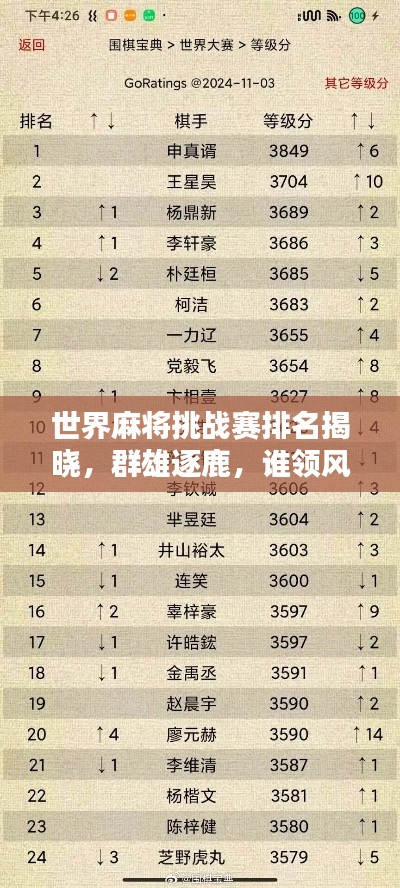 世界麻将挑战赛排名揭晓，群雄逐鹿，谁领风骚！