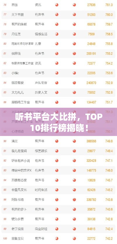 听书平台大比拼，TOP10排行榜揭晓！