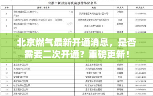 北京燃气最新开通消息，是否需要二次开通？重磅更新！