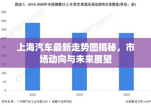 上海汽车最新走势图揭秘，市场动向与未来展望