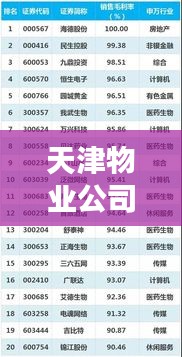 天津物业公司排名榜揭晓，行业影响力大比拼！