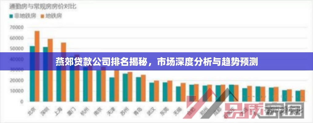 燕郊贷款公司排名揭秘，市场深度分析与趋势预测