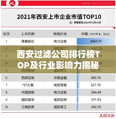 西安过滤公司排行榜TOP及行业影响力揭秘