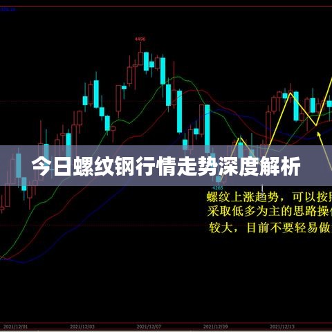 今日螺纹钢行情走势深度解析